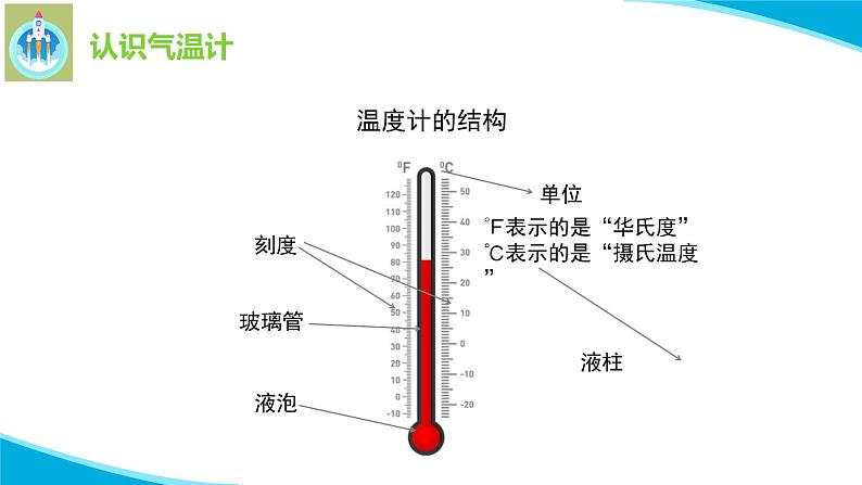 苏教版科学三年级下册16测量气温PPT课件06