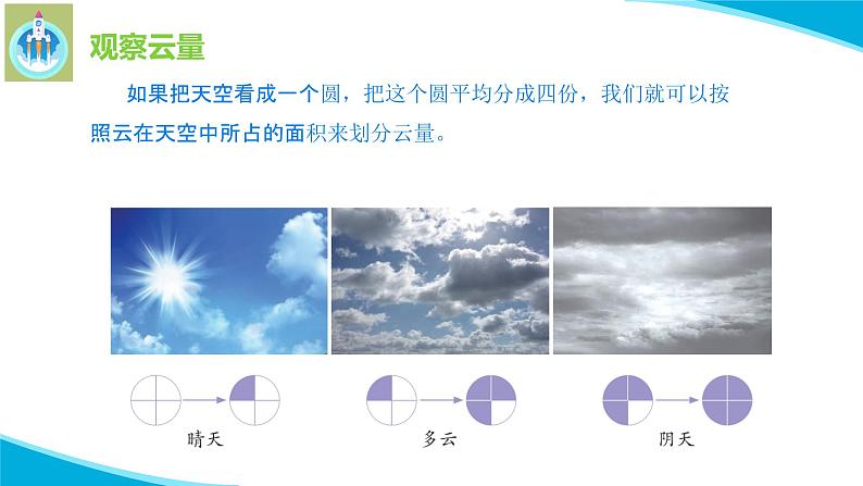 苏教版科学三年级下册17云量和雨量PPT课件05