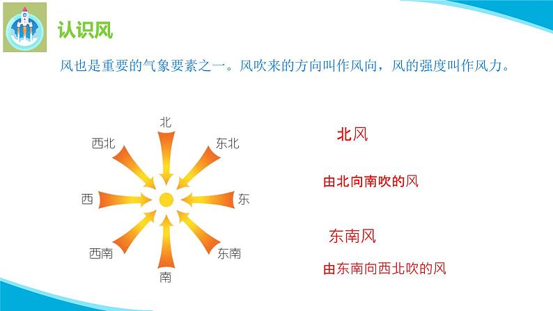 苏教版科学三年级下册18风向和风力PPT课件04