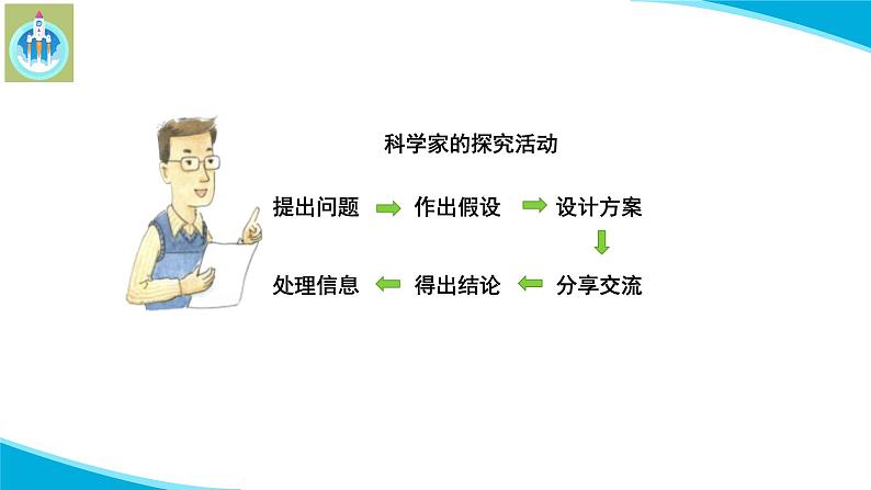 苏教版科学三年级下册专项学习像科学家那样PPT课件第7页
