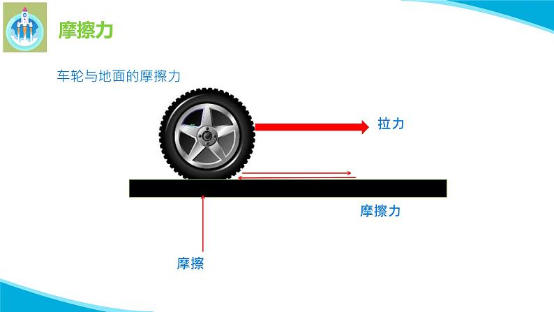 最新苏教版科学四年级上册10摩擦力PPT课件08