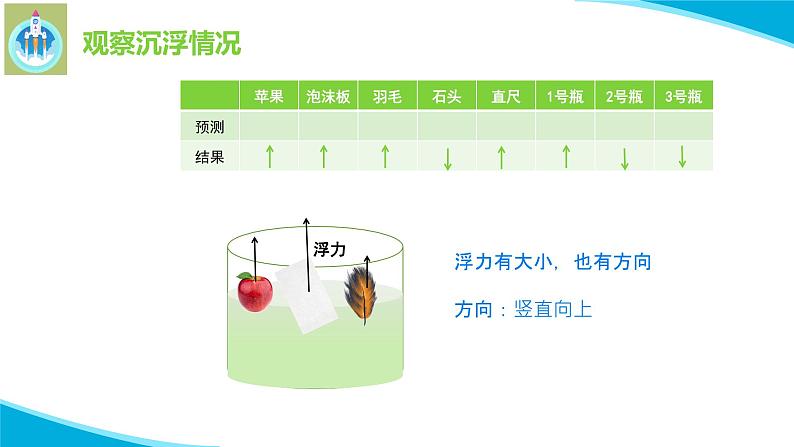 最新苏教版科学四年级上册11浮力PPT课件04