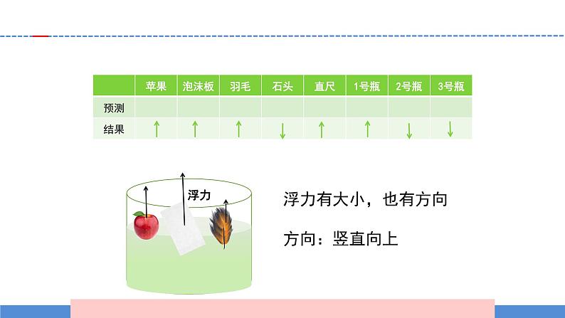 最新苏教版科学四年级上册11浮力PPT课件05