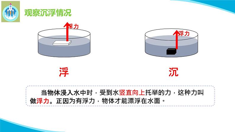 最新苏教版科学四年级上册11浮力PPT课件06