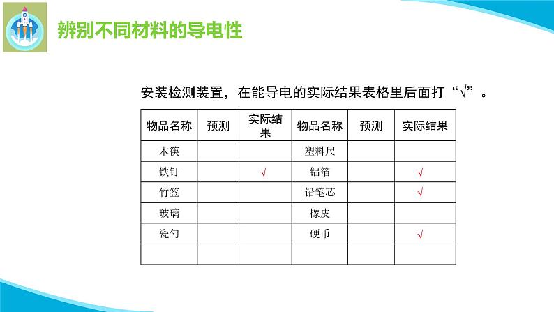 最新苏教版科学四年级上册13导体和绝缘体PPT课件08