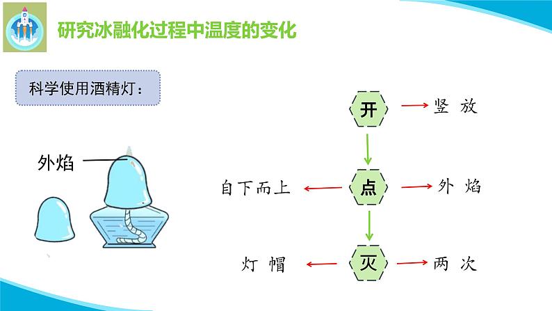 苏教版科学四年级下册3水受热以后PPT课件07