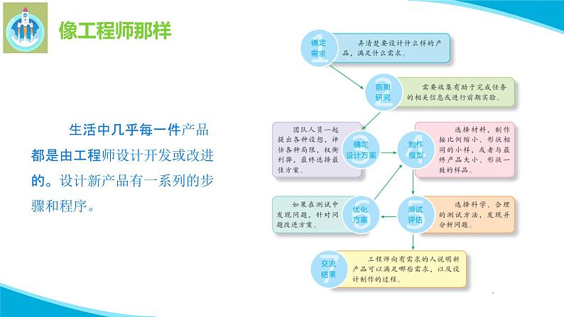 苏教版科学六年级上册专项学习像工程师那样PPT课件02