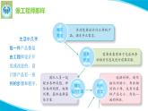 苏教版科学六年级上册专项学习像工程师那样PPT课件