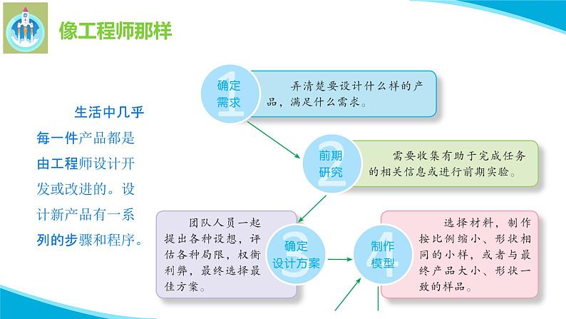 苏教版科学六年级上册专项学习像工程师那样PPT课件03