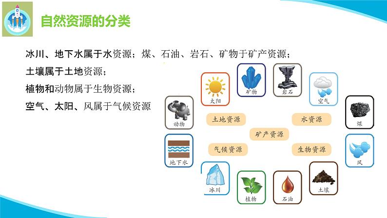 苏教版科学六年级下册9多种多样的自然资源PPT课件第8页