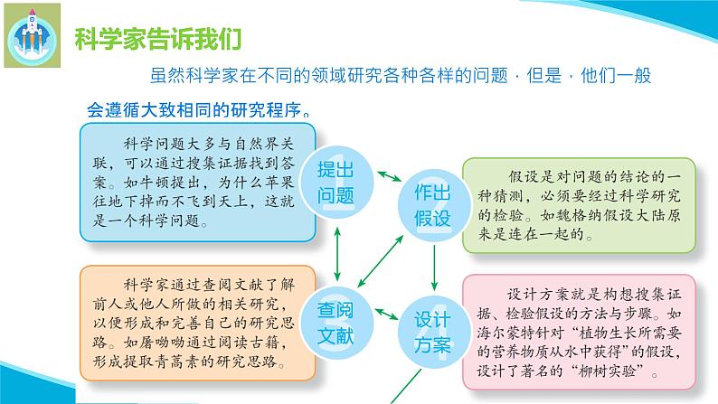 苏教版科学六年级下册专项学些像科学家那样PPT课件第3页