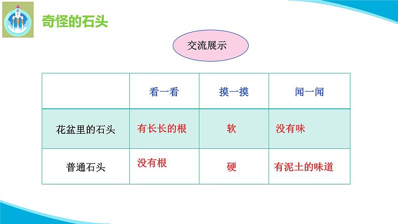 粤科粤教版科学一年级上册2我有好奇心PPT课件05