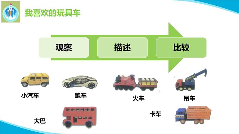 粤科粤教版科学二年级上册5我们的小车课件05