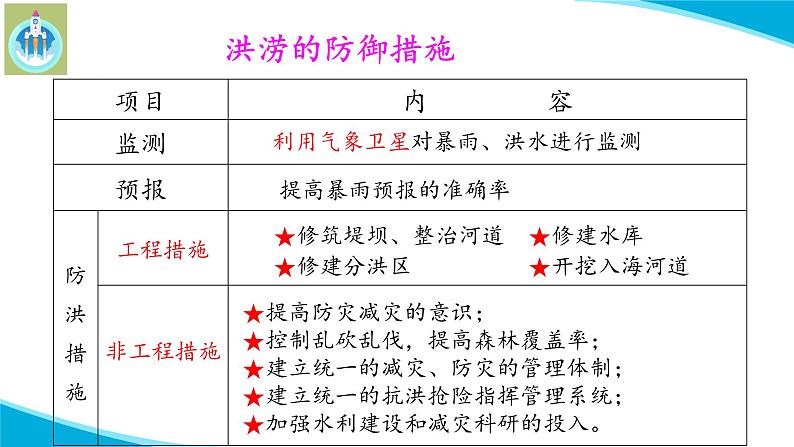 粤教版科学三年级下册科学22洪涝与干旱PPT课件修改版第8页
