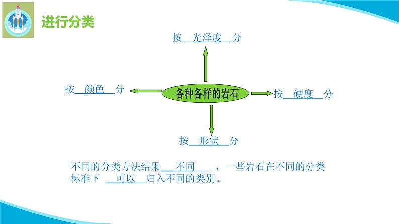 粤教粤科版科学四年级上册探究技能分类课件PPT第7页