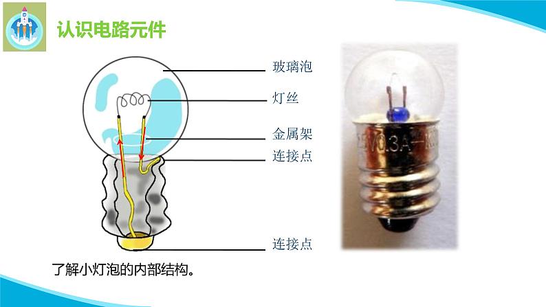 粤教粤科版科学四年级上册19我的小灯笼课件PPT06