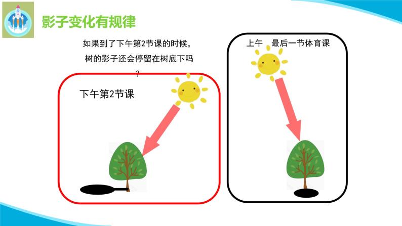 粤教版科学四年级下册21阳光下的影子PPT课件新修改版07