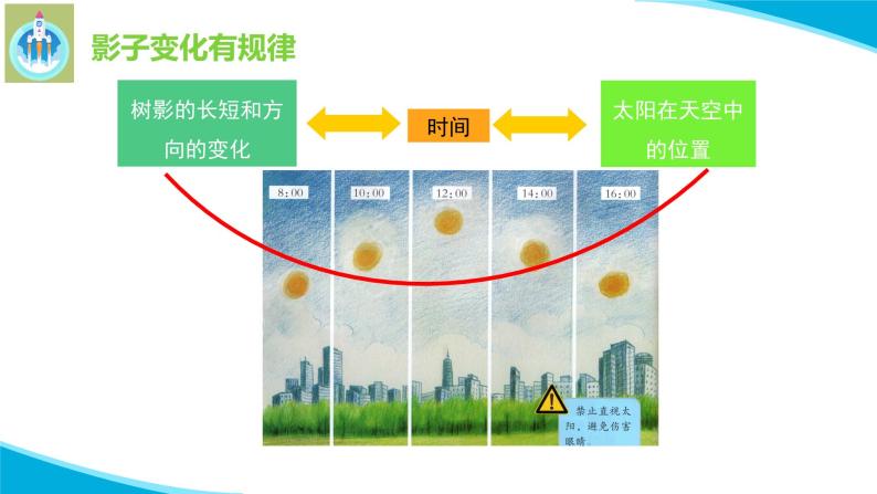 粤教版科学四年级下册21阳光下的影子PPT课件新修改版08