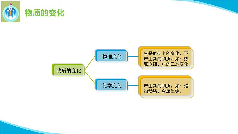 粤科粤教版科学五年级上册课件16各种各样的物质变化第5页