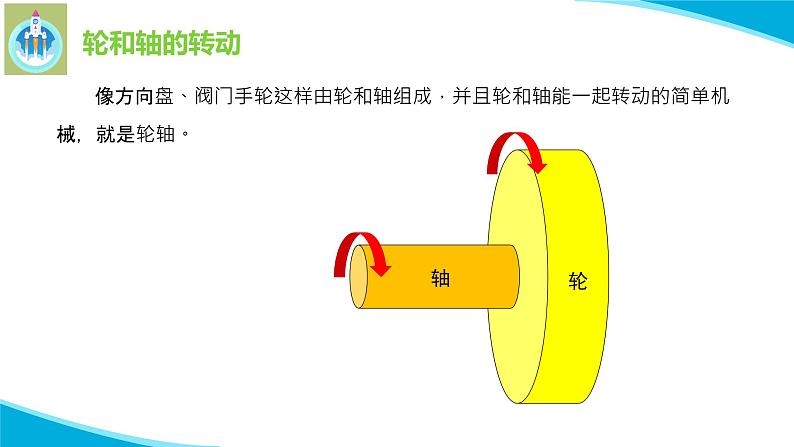 粤科粤教版科学六年级上册10方便的手轮课件PPT06