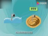 新青島版五年級(jí)上冊(cè)科學(xué) 第3課 潛望鏡的秘密 PPT課件+視頻素材