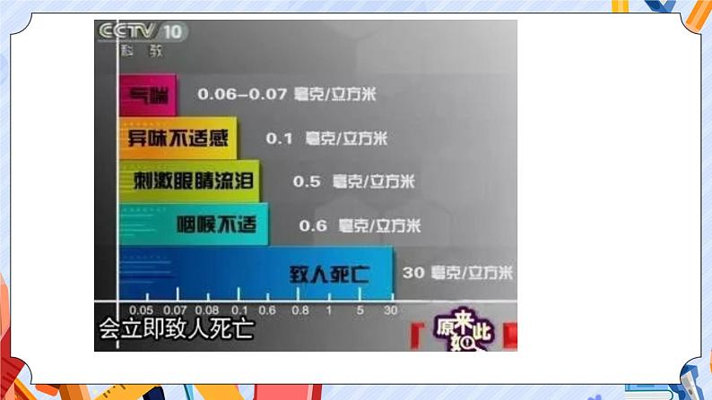 新青岛版科学五上：居室甲醛哪里来 PPT课件第8页
