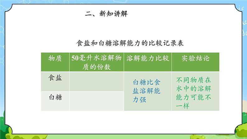 5《盐和糖的溶解》课件第8页