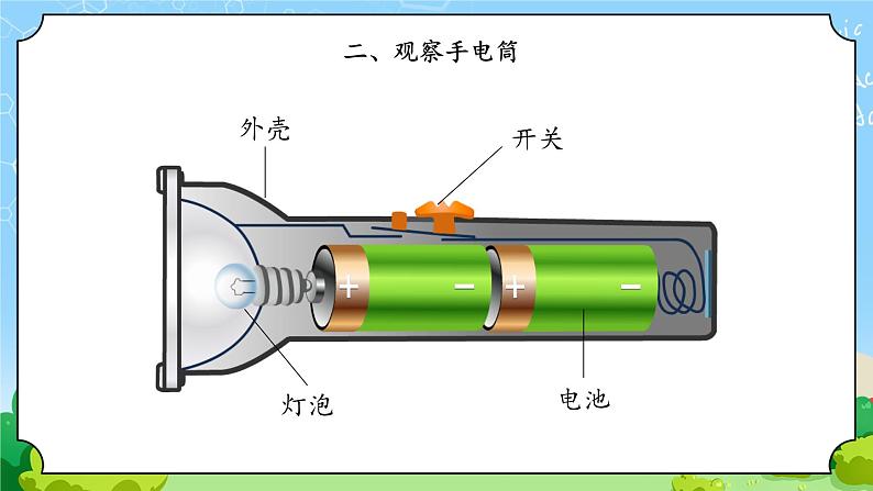 8《手电筒的秘密》课件第6页