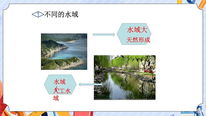 苏教版科学三年级上册 4.12.河流与湖泊 课件+教案+视频08