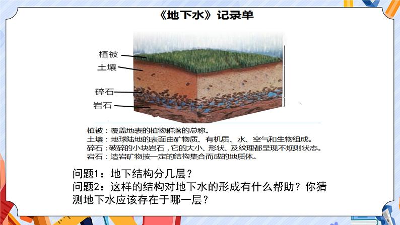 4.13地下水 课件PPT第6页