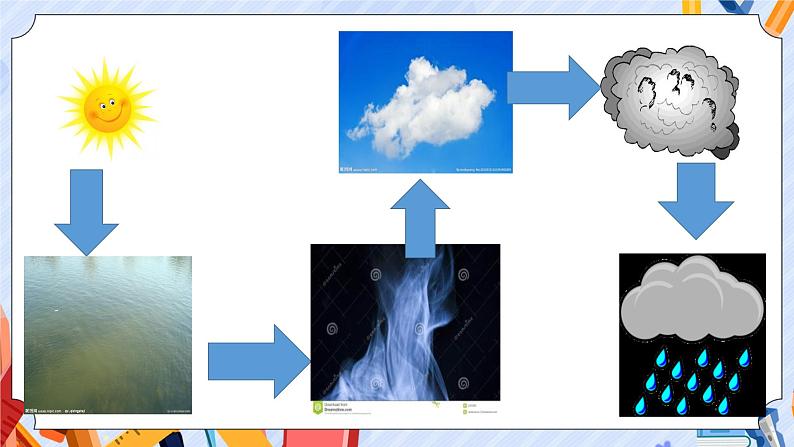 苏教版科学三年级上册 4.15 珍惜水资源  课件+教案06