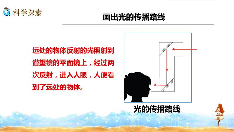 五年级上册科学教科版1.7制作一个潜望镜教学课件06