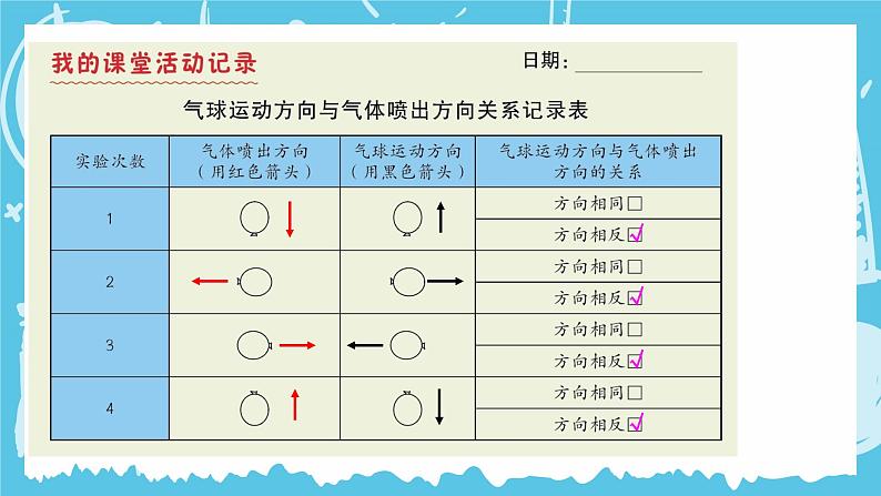 第2课 用气球驱动小车第5页