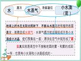 大象版科学六上 第二单元《循环的水》复习课件