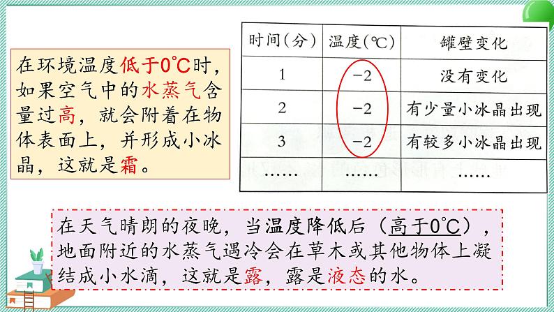 大象版科学六上 第二单元《循环的水》复习课件08