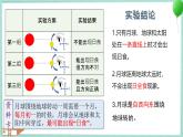 大象版科学六上 第三单元《浩瀚宇宙》复习课件