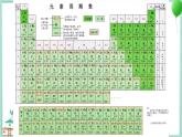 大象版科学六上 反思单元《“扑克牌”里的秘密》课件