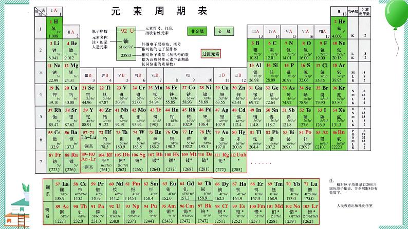 大象版科学六上 反思单元《“扑克牌”里的秘密》课件03