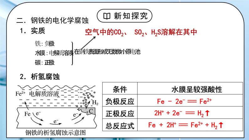 《金属的腐蚀和防护》课件PPT+教学设计05