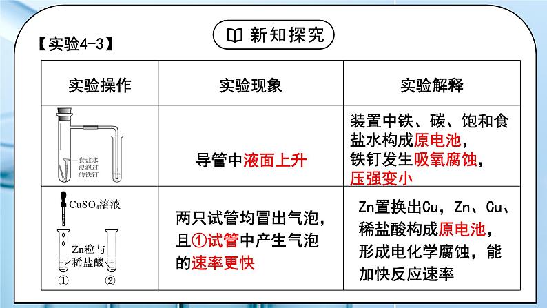 《金属的腐蚀和防护》课件PPT+教学设计08