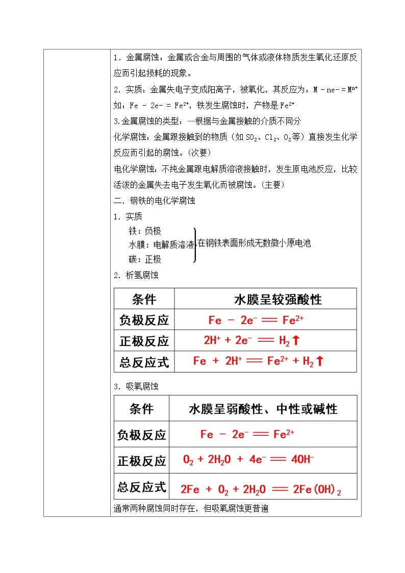 《金属的腐蚀和防护》课件PPT+教学设计02