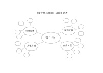 科学六年级上册7.微生物与健康教案设计