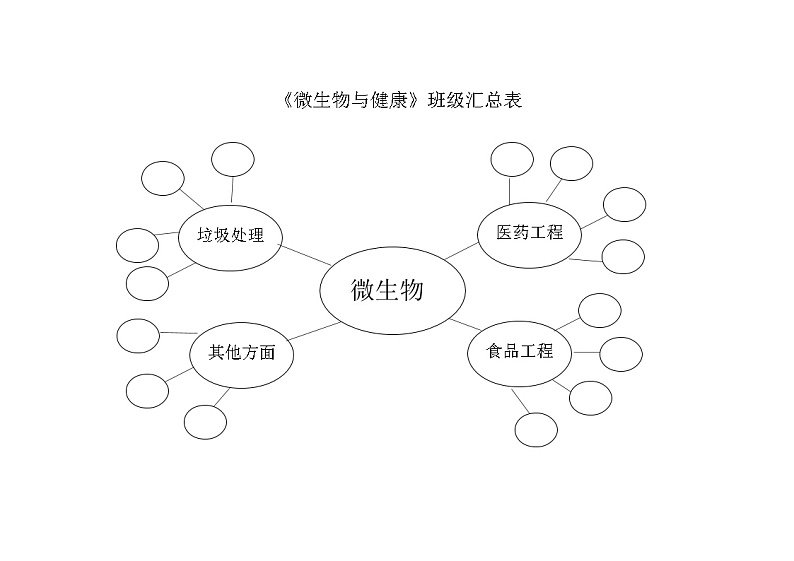 教科版科学六年级上册1-7《 微生物与健康》  班级汇总表 教案01