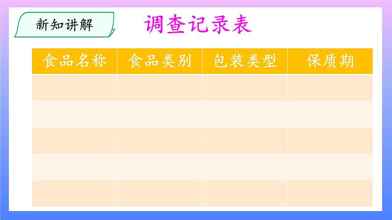 大象版科学四年级上册准备单元 食品保质期的研究 课件+教案+练习课件06