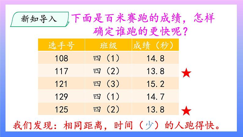 大象版科学四年级上册1.2运动的快慢 课件+教案+课件练习03