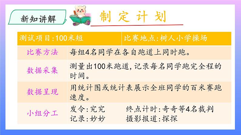 大象版科学四年级上册1.3速度的测量 课件+教案+课件练习03