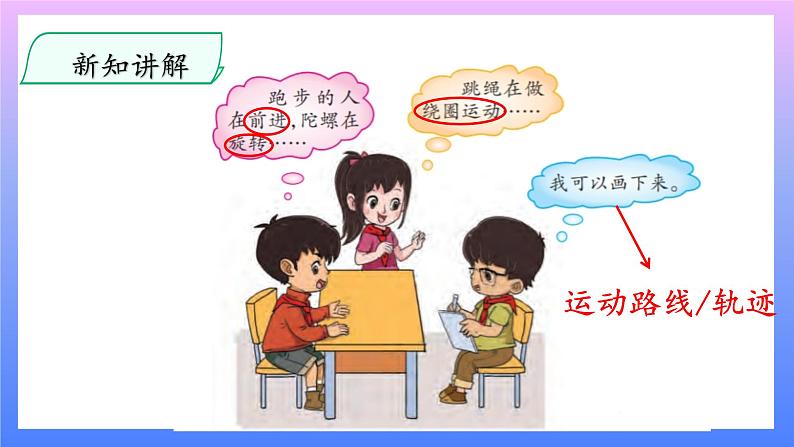 大象版科学四年级上册1.4运动的形式 课件+教案+课件练习04