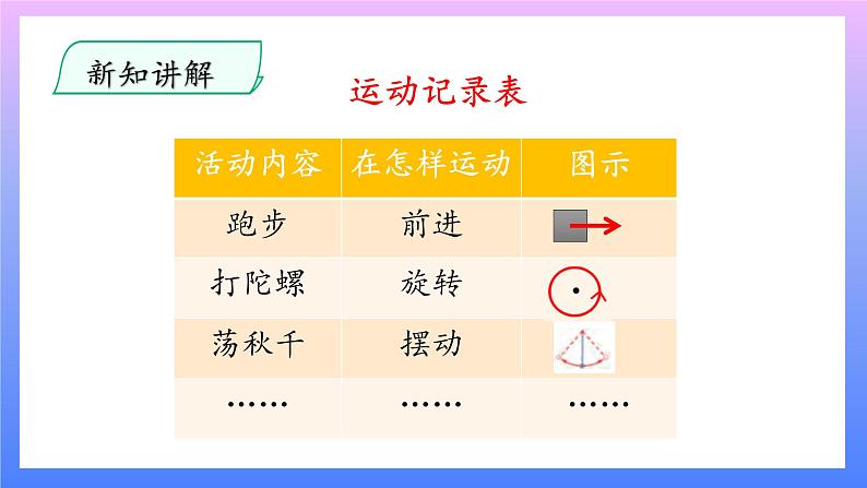 大象版科学四年级上册1.4运动的形式 课件+教案+课件练习05