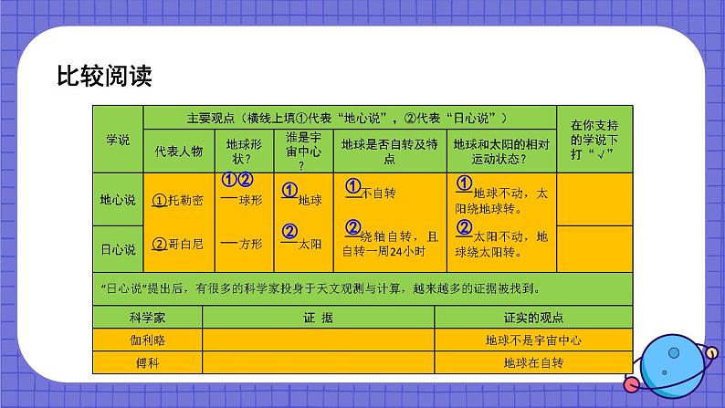 第3课 人类认识地球运动的历史-教科版科学六年级上册第7页