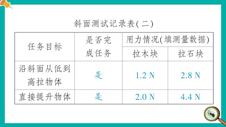 3.2 斜面-教科版科学六年级上册 课件08